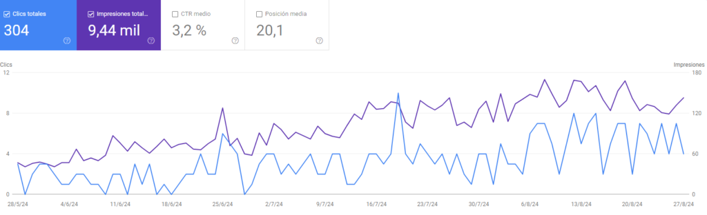 seo ejemplos - gráfica